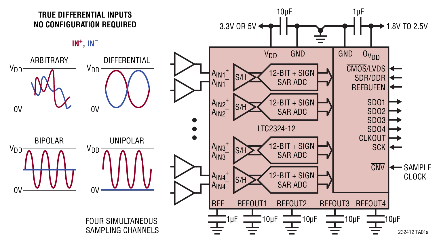 LTC2324-12 Typical Application