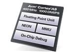 Renesas Electronics RZ/A系列嵌入式ARM微处理器