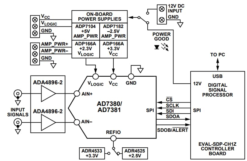 Analog Devices Inc. EVAL-AD7380FMCZ/EVAL-AD7381FMCZ  Evaluation Boards
