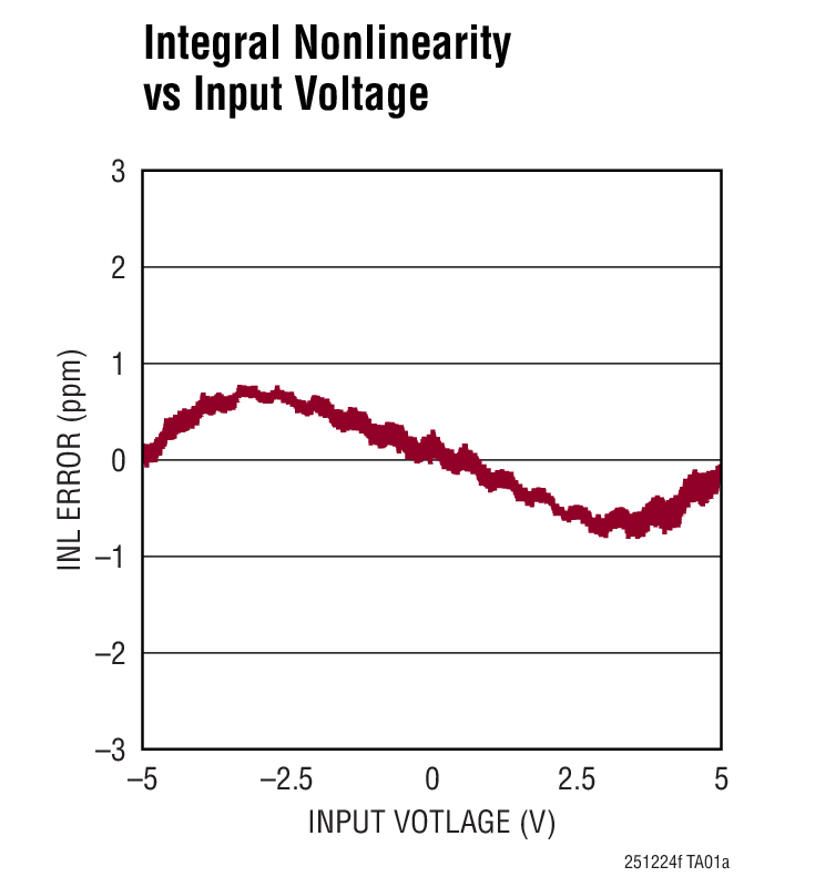 LTC2512-24 Typical Application