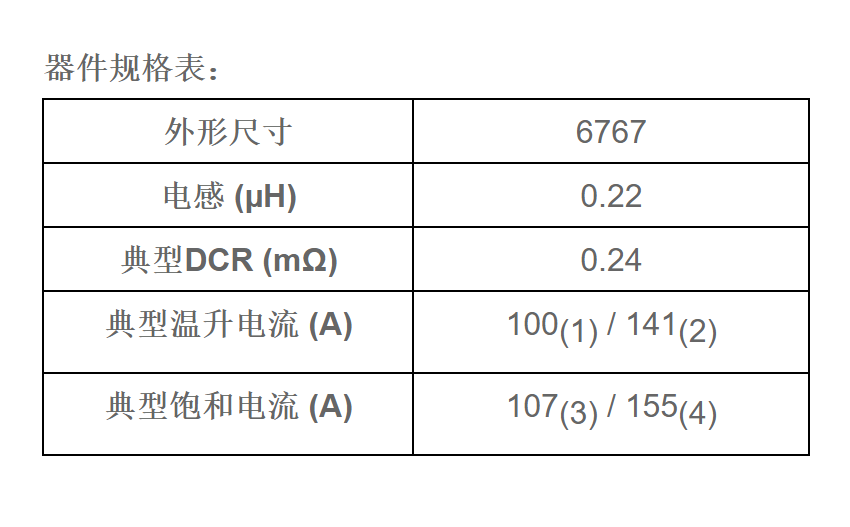 Vishay威世推出6767封装额定电流高达155 A的汽车级IHSR高温电感器