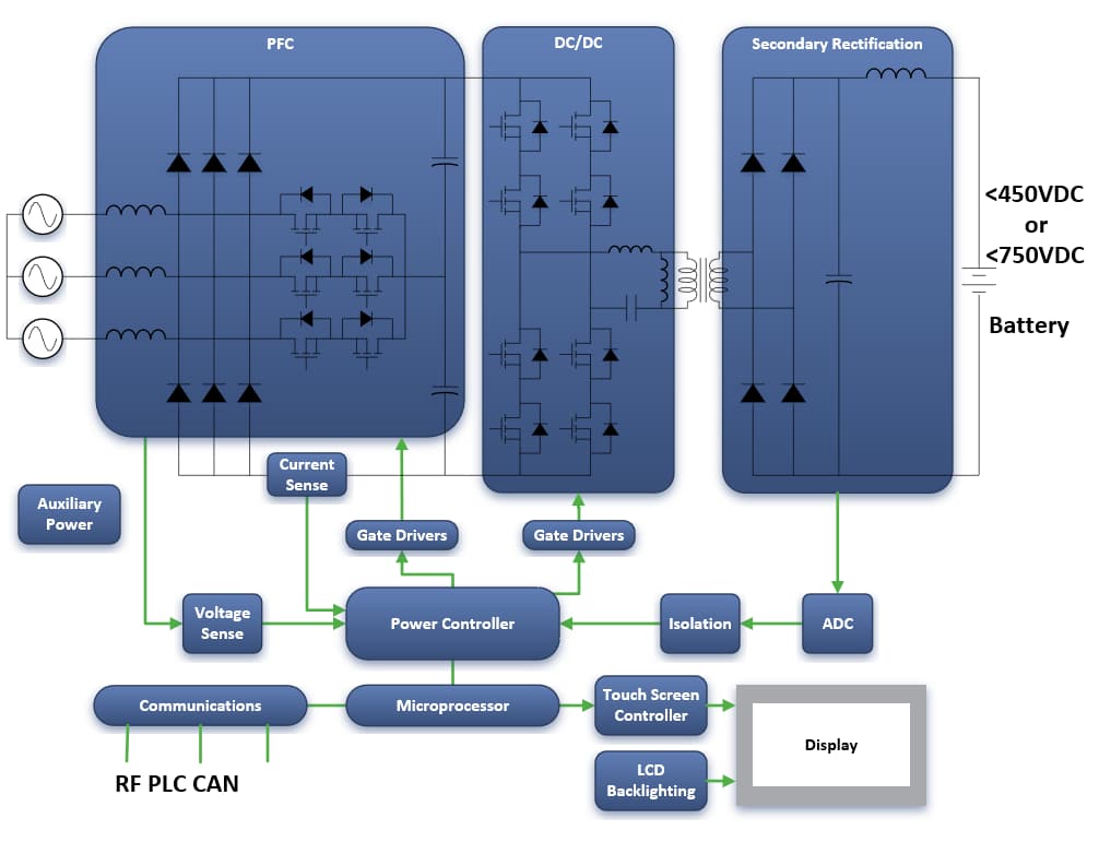 Block Diagram - ON Semiconductor 能源基础设施解决方案