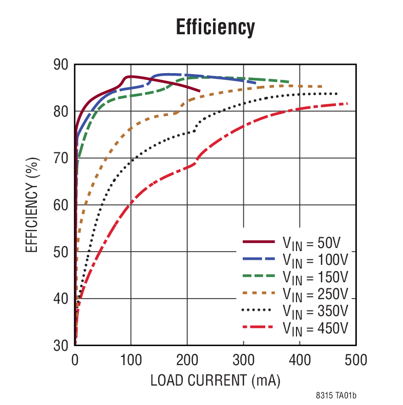 LT8315 Typical Application