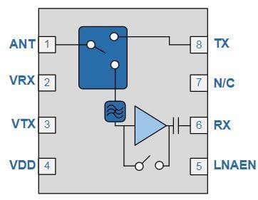 Block Diagram - Qorvo RFFM8550 Wi-Fi前端模块