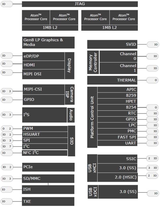 Block Diagram