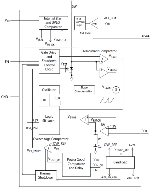 Microchip MCP1665 PFM/PWM升压转换器框图