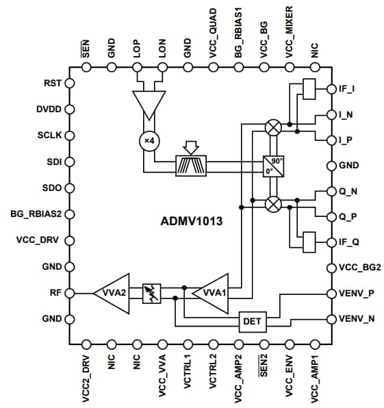 Block Diagram - Analog Devices Inc. ADMV1013宽带微波上变频器