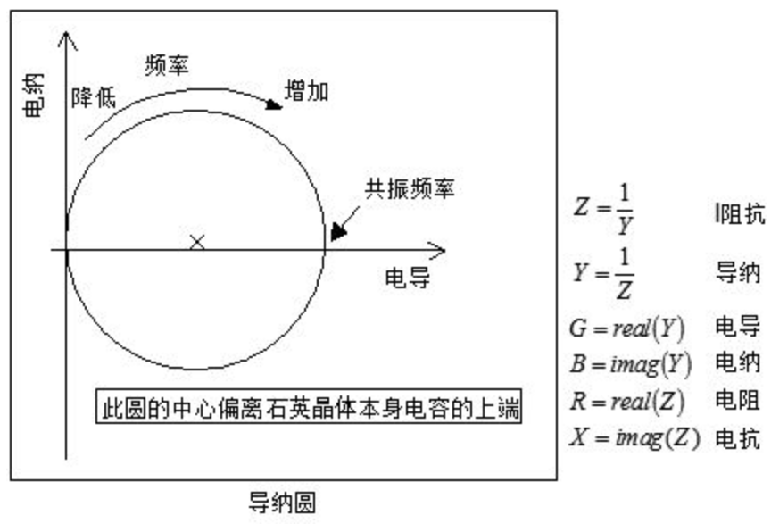 导纳圆