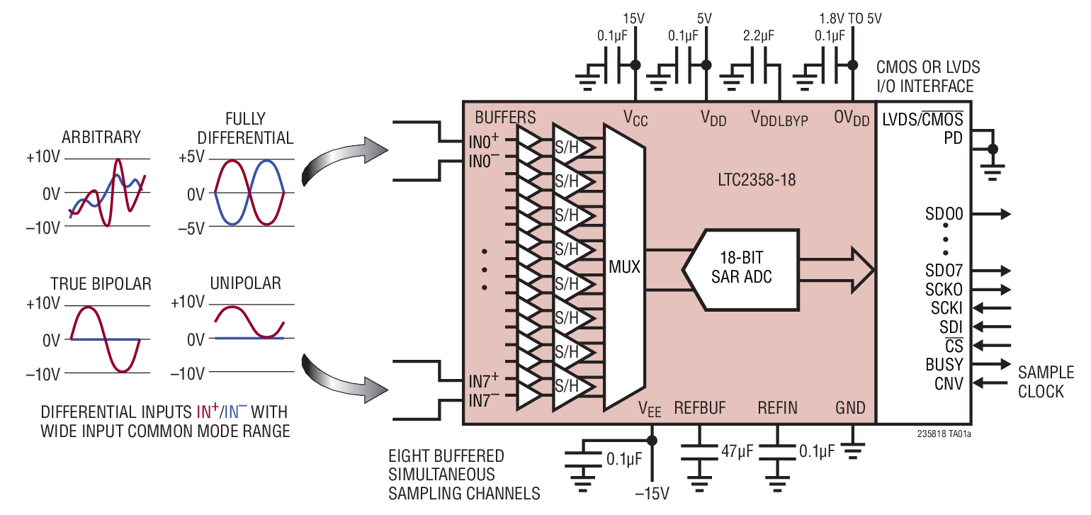 LTC2358-18 Typical Application