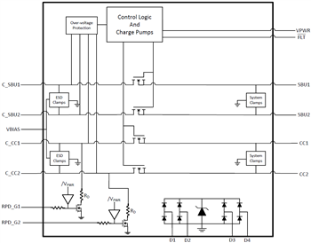 Block Diagram - Texas Instruments TPDxS300A USB Type-C端口保护器