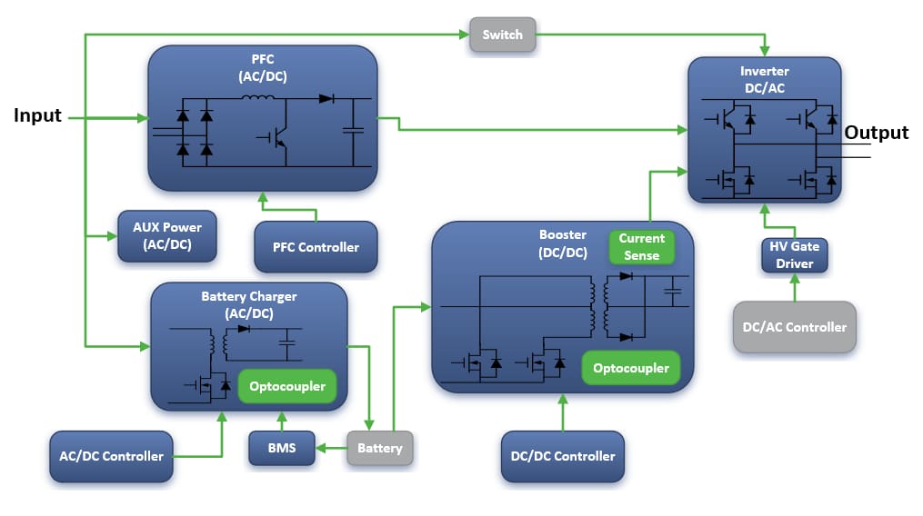 Block Diagram - ON Semiconductor 能源基础设施解决方案