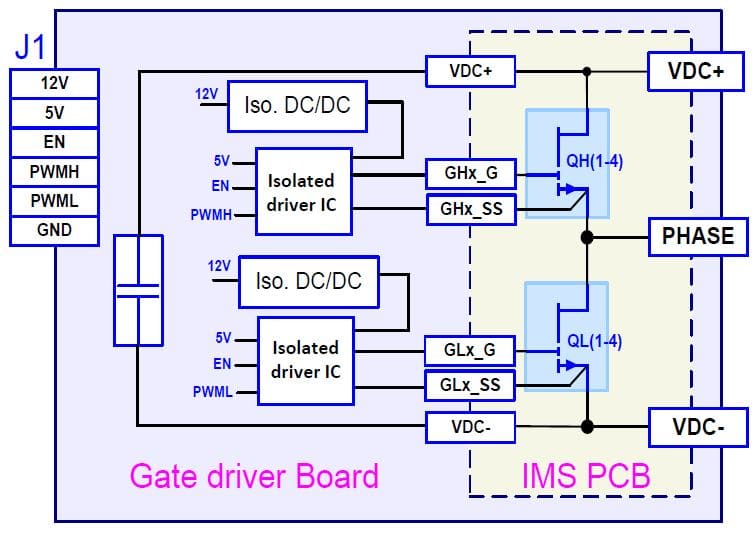 IMS Half Bridge Board Block Diagram