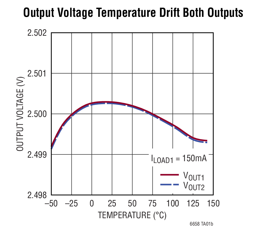 LT6658 Typical Application