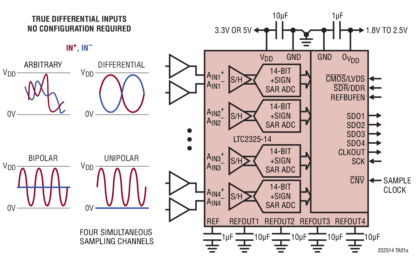 LTC2325-14 Typical Application