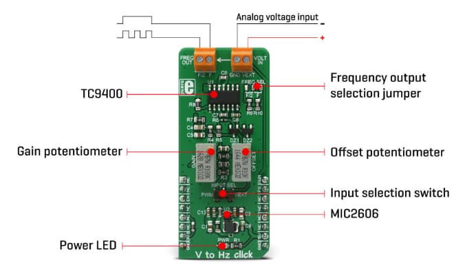 MikroElektronika MIKROE-2889电压转频率Click板
