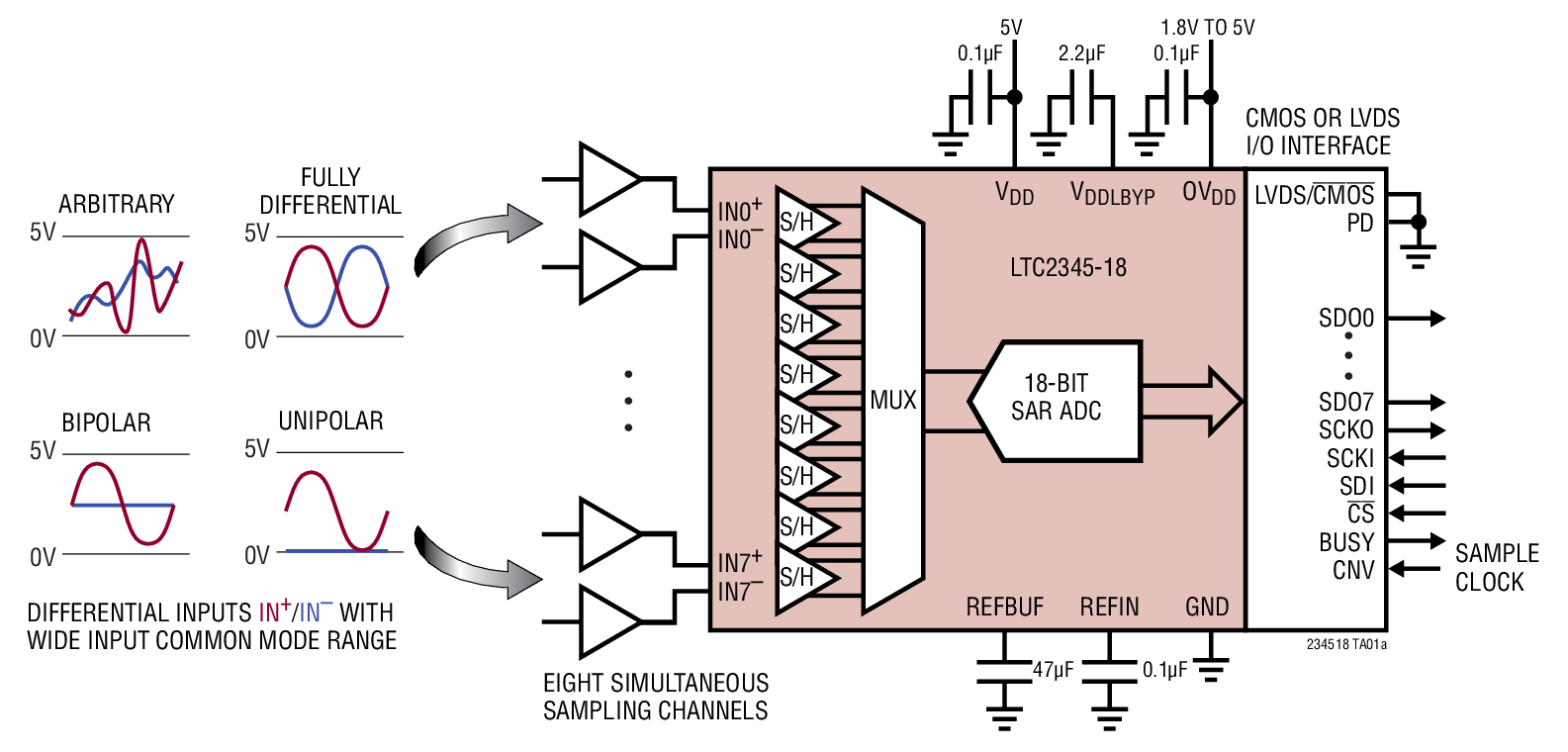 LTC2345-18 Typical Application