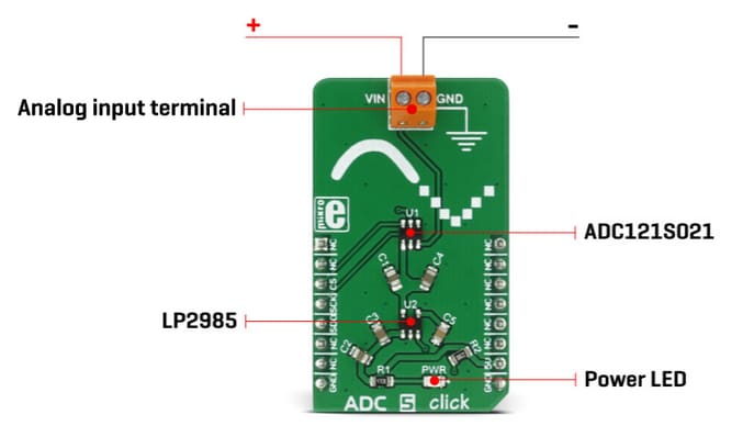 Block Diagram - MikroElektronika MIKROE-2846 ADC 5 click板