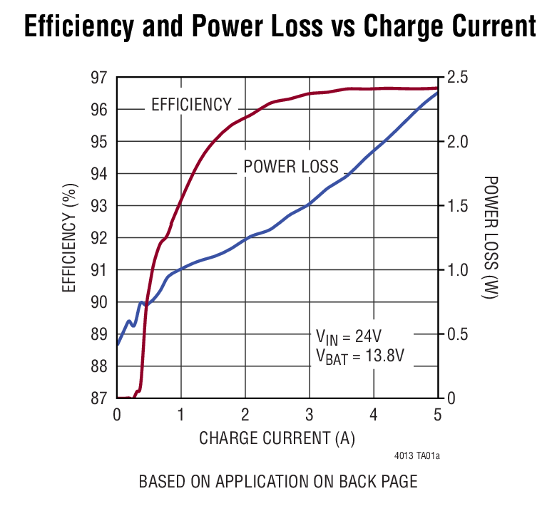 LTC4013 Typical Application