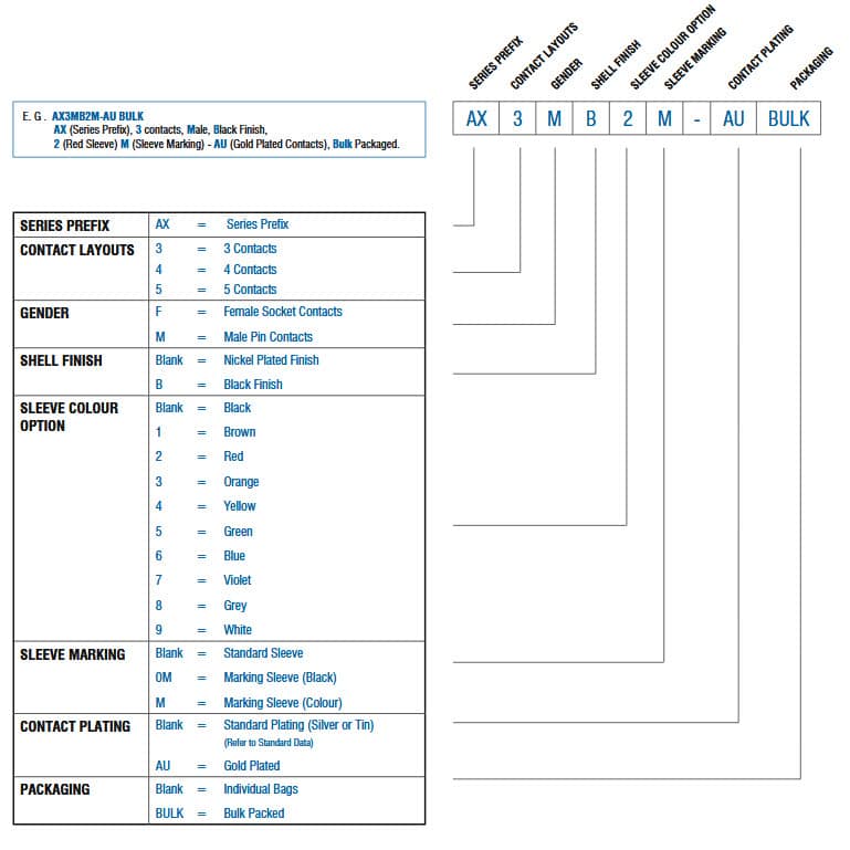 AX MARK颜色编码系统零件编号细目列表