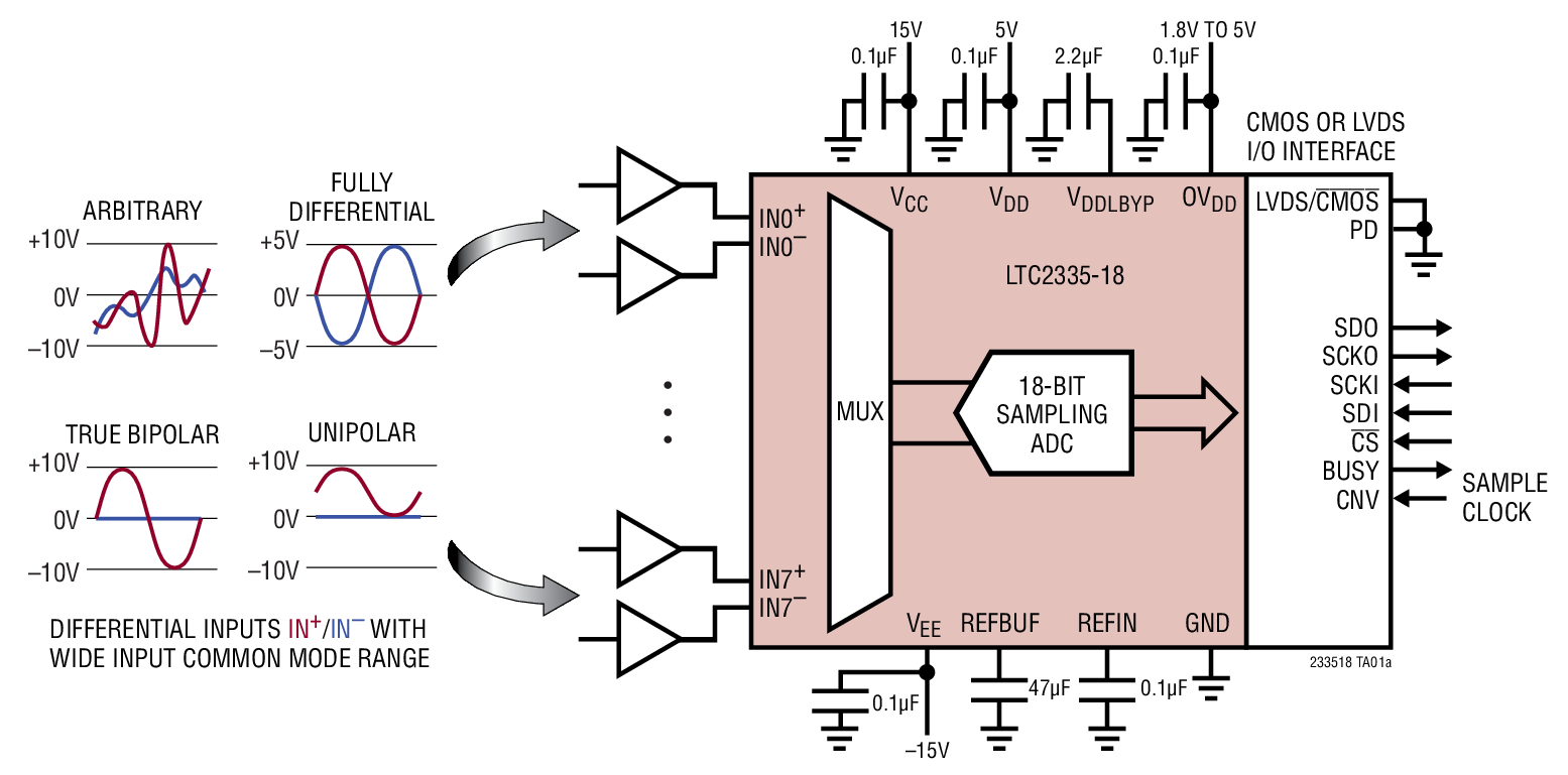 LTC2335-18 Typical Application