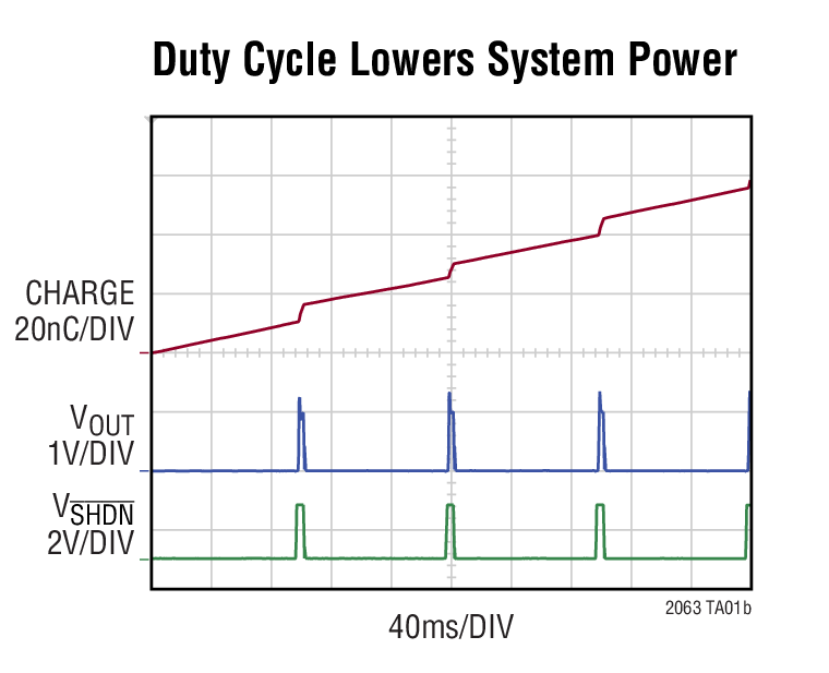 LTC2063 Typical Application