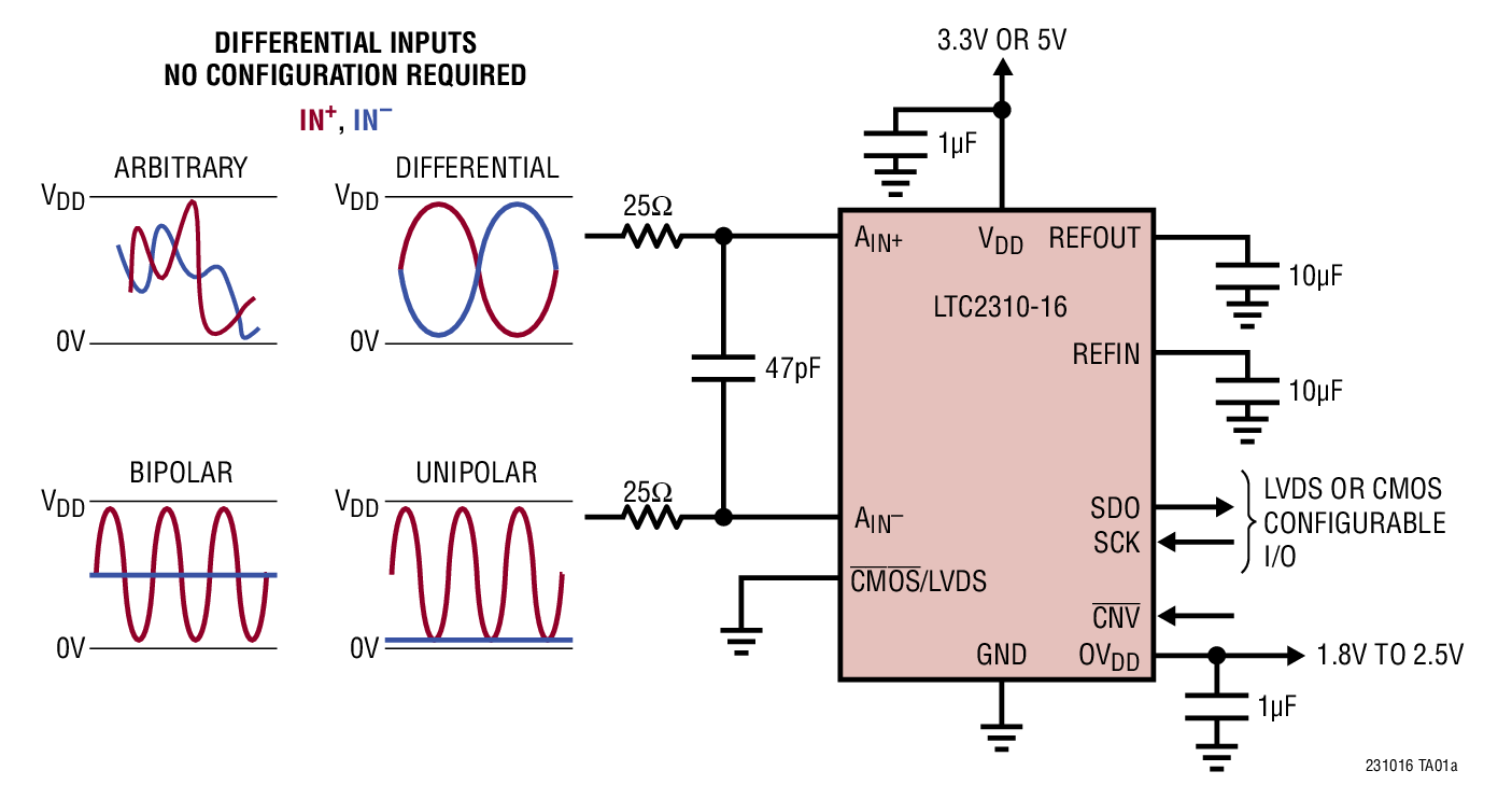 LTC2310-16 Typical Application