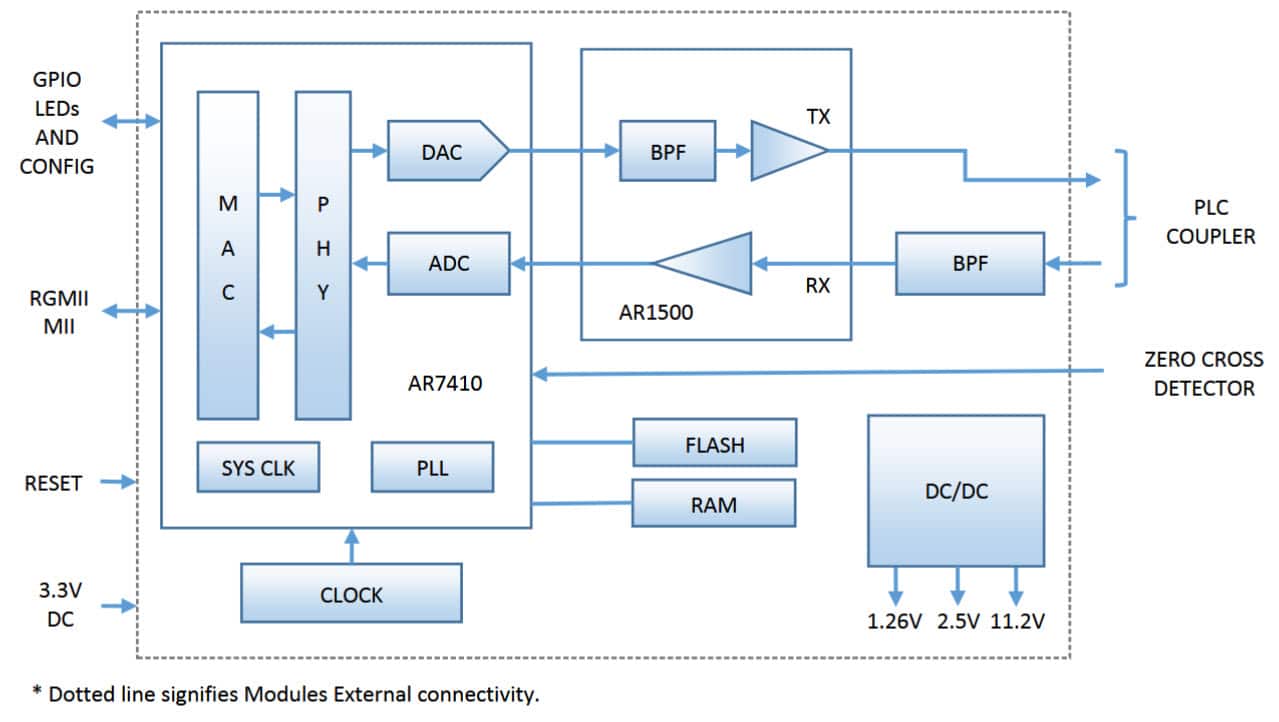 Module Block Diagram