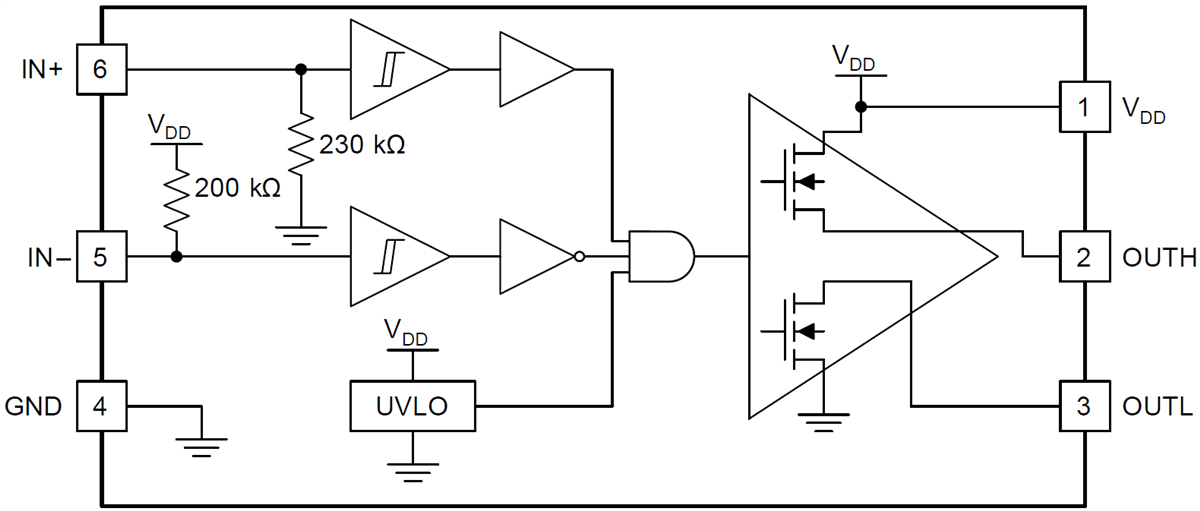 Block Diagram - Texas Instruments UCC27511A高速、低侧栅极驱动器