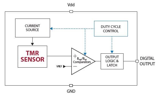 RR121 RedRock™ TMR Digital Sensors Block Diagram