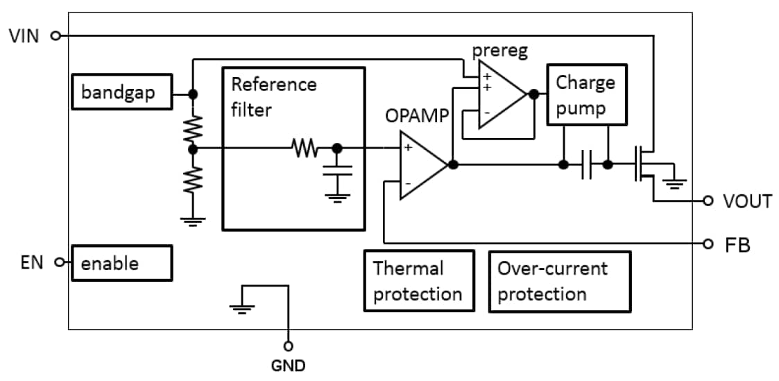 Block Diagram - STMicroelectronics LD59100超低压差稳压器