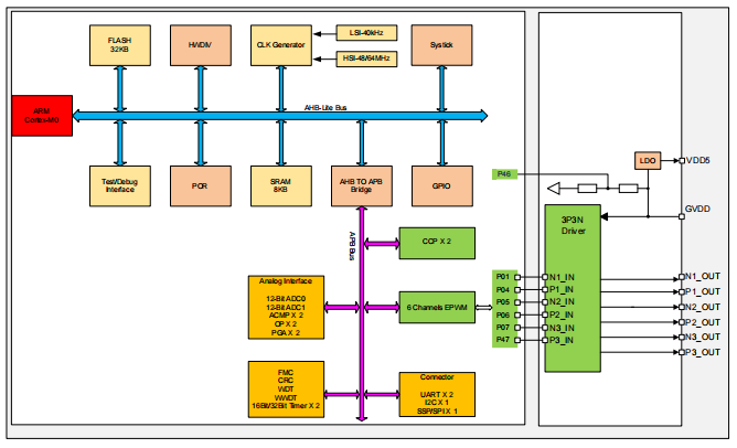 芯片系统框图.png