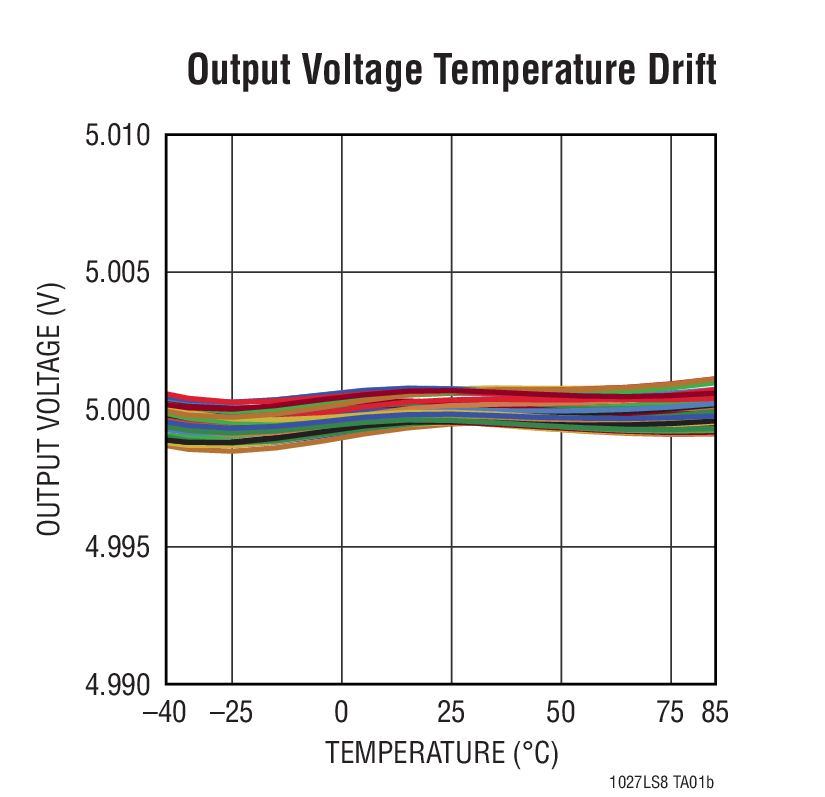 LT1027LS8 Typical Application