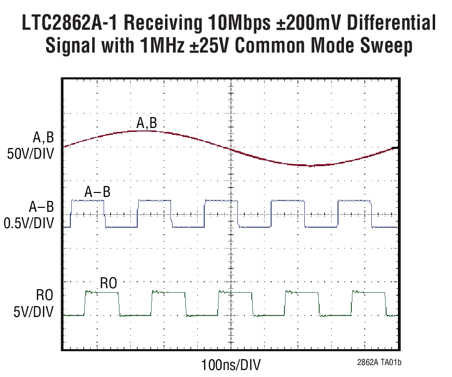 LTC2862A Typical Application