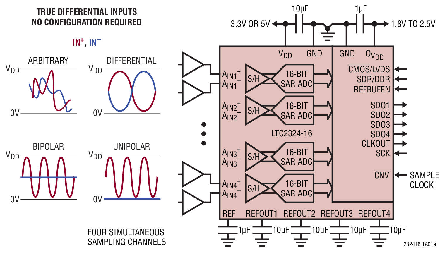 LTC2324-16 Typical Application