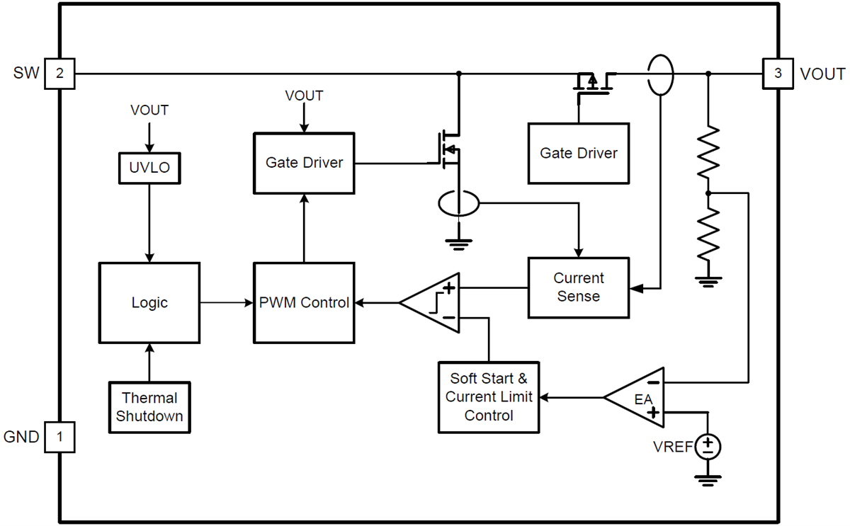 Block Diagram - Texas Instruments TPS61322xx 1.8A同步升压转换器