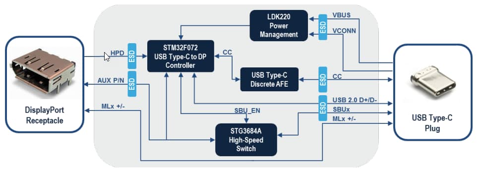 Block Diagram - STMicroelectronics STEVAL-USBC2DP USB Type-C转DisplayPort适配器