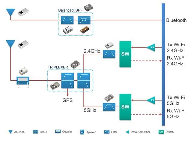 Block Diagram - TDK 射频元件