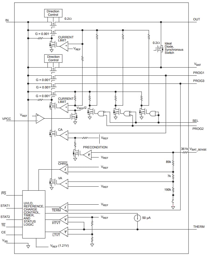 Microchip MCP73871电池充电管理控制器框图