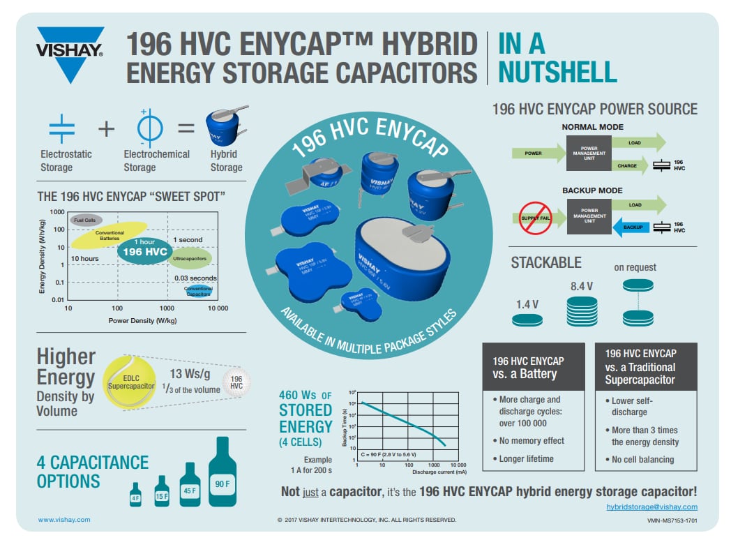Chart - Vishay / BC Components MAL219699002E3 196 HVC ENYCAP™嵌入式充电器
