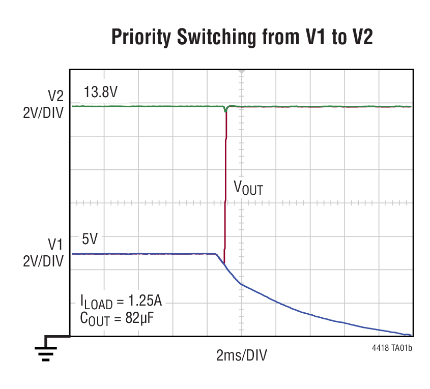 LTC4418 Typical Application
