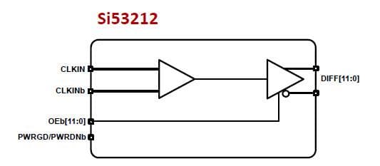 Block Diagram - Silicon Labs Si53212、Si53208和Si53204 PCIe时钟缓冲器